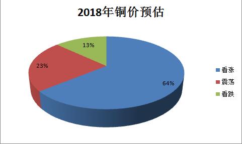 2018年銅價預(yù)估.jpg