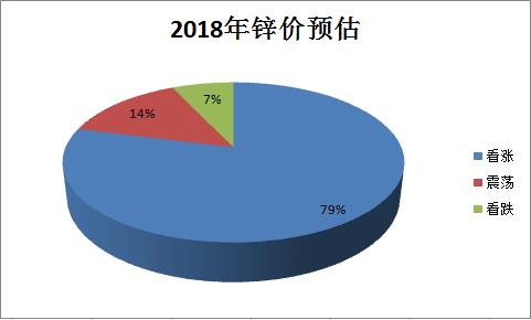 2018年鋅價(jià).jpg
