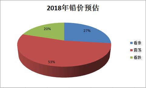2018年鉛價.jpg