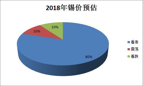 2018年錫價.jpg