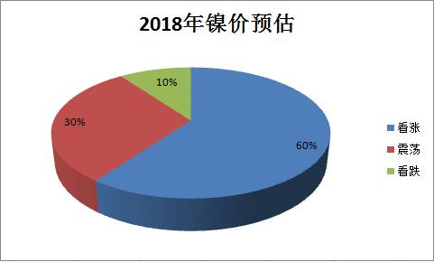 2018年鎳價.jpg